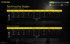 Nitecore NU35 LED Stirnlampe -Robens Store nc nu35 nu35ge12